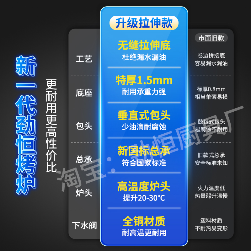劲恒燃气烤鸭炉：轻松在家享受正宗北京烤鸭的秘诀