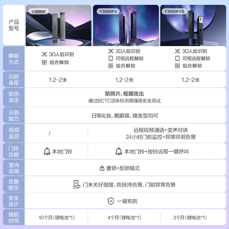 富新旺泽甲级智能锁防盗门！防撬+人脸识别=安全感拉满？这波真的香爆了