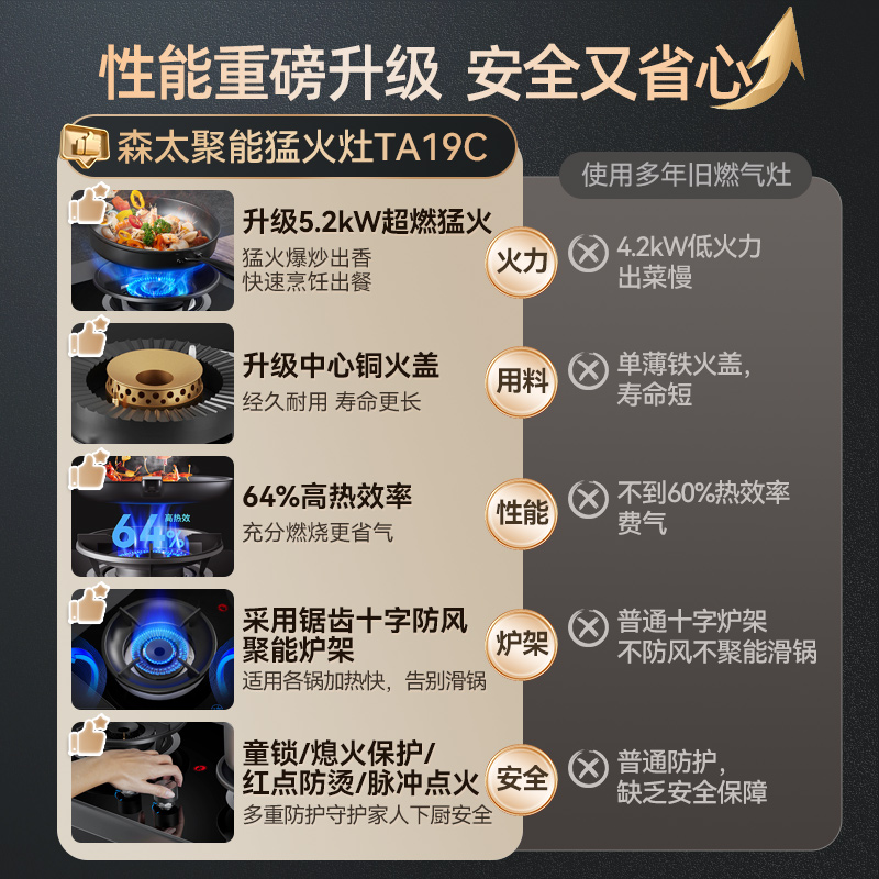 【特价清仓】森太燃气灶：双灶嵌入式，厨房必备神器，限时抢购！