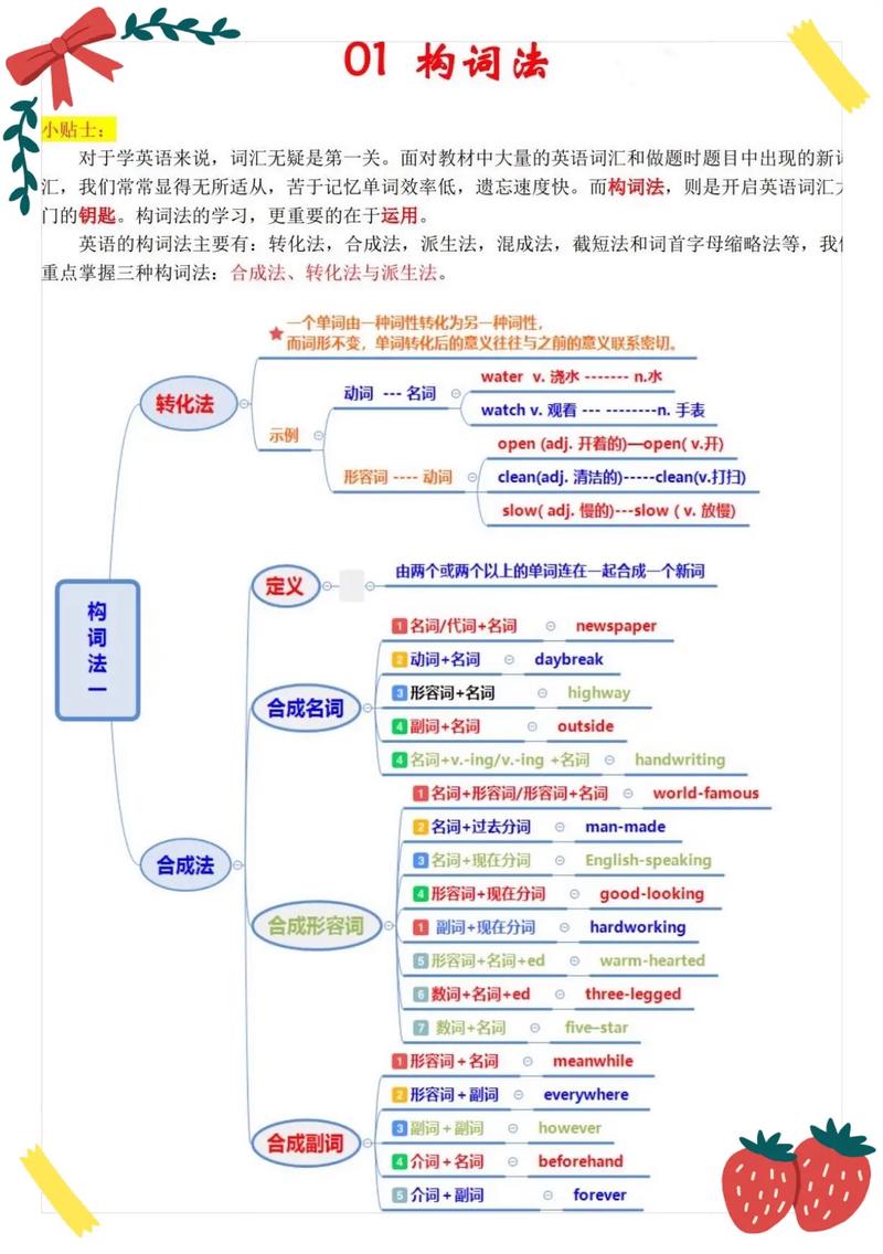 高校受验加强系列：英语构文篇,构建高效英语写作体系