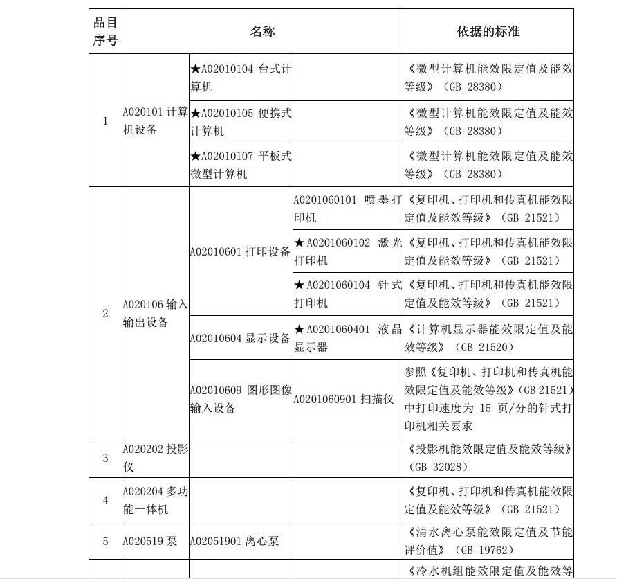 投标必备神器：环保产品认证证书，助力企业绿色升级！