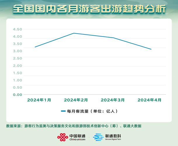 中国旅游大数据,助力旅游业转型升级