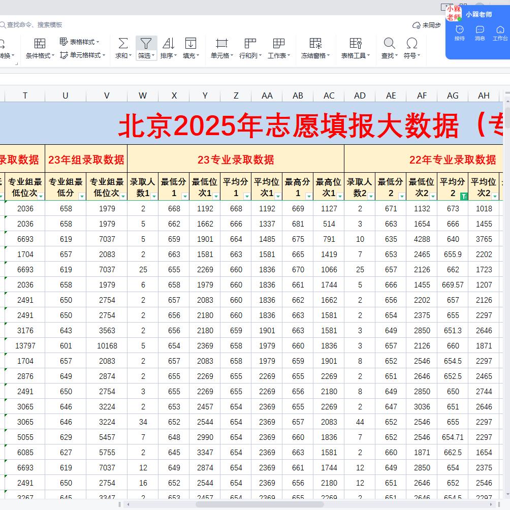 北京高考分数线2024：你准备好了吗？冲上热搜的“分数线”背后藏着什么秘密？