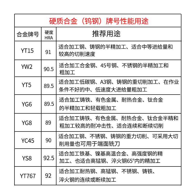 株洲梯形焊接皮带轮切槽刀头：机械加工的秘密武器️