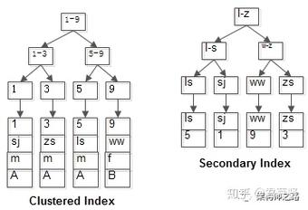 mysql回表,什么是MySQL回表？