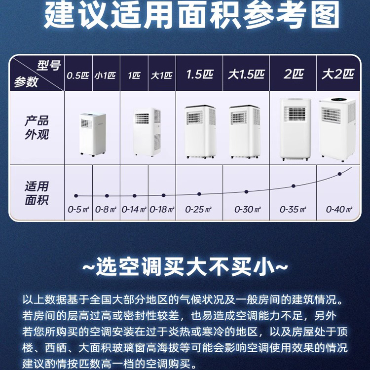 制冷移动空调冷暖两用，出租屋厨房也能凉爽过夏天！❄️