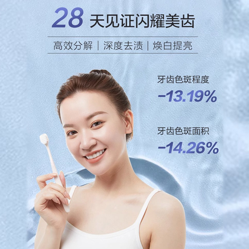 安姑娘牙膏100克每盒，如何选购更合适？