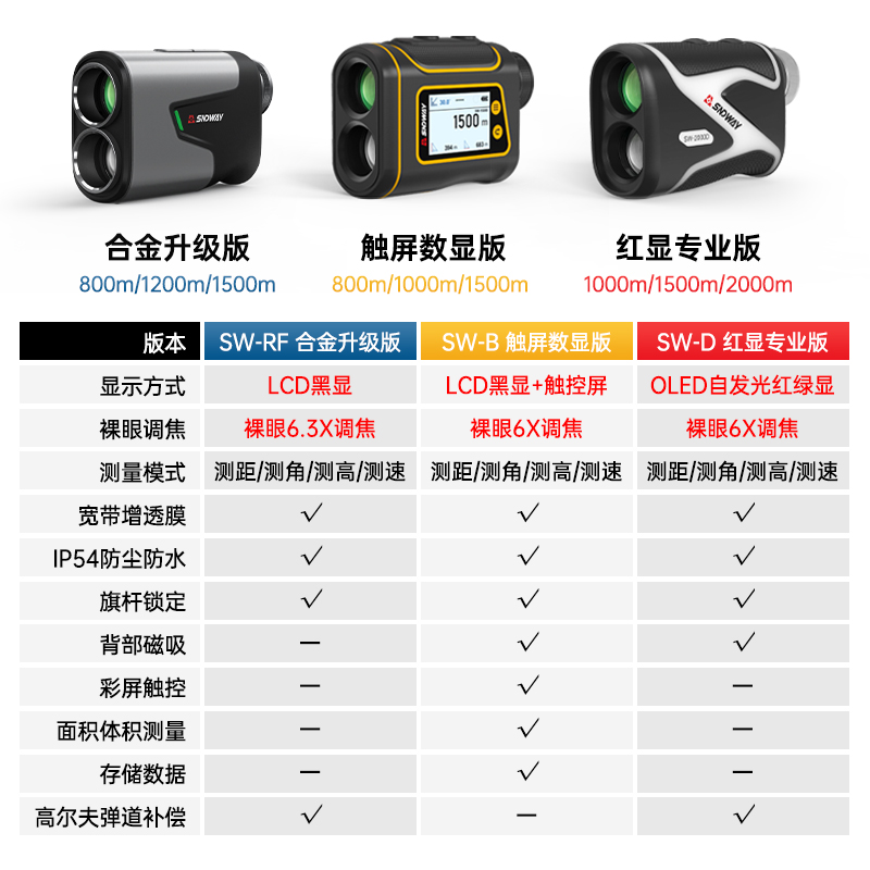 红外户外手持激光测距仪望远镜：精准丈量世界的利器，1000米内的秘密全掌握！
