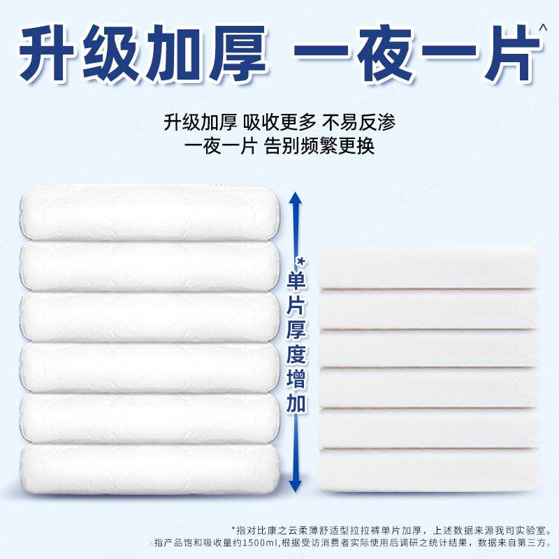 云中月加厚成人拉拉裤：夜用神器，守护您的每一个夜晚✨