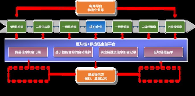 区块链的实际应用案例,区块链技术在供应链管理中的应用案例