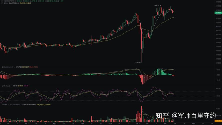 eth analysis 2017,Understanding Ethereum: A Comprehensive Analysis