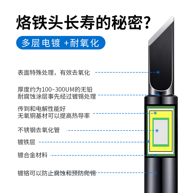 LH936烙铁改210数显智能焊台，手工DIY发烧友的终极挑战！