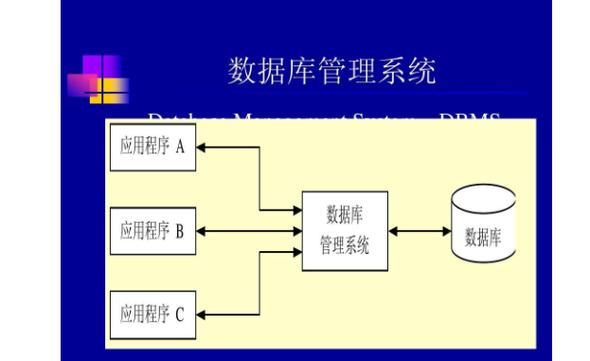 数据库管理系统简称,数据库管理系统（DBMS）简介