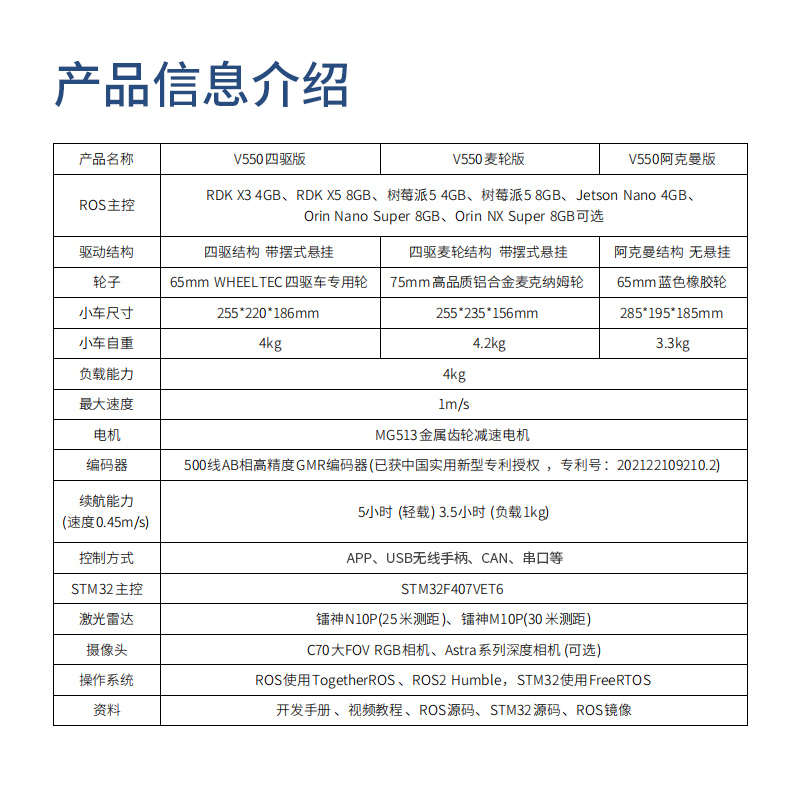 ROS2机器人V550：阿克曼四驱麦轮设计，树莓派主控板，带你领略工业级智能导航新体验