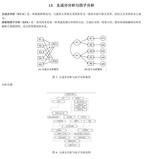 因子分析r语言,因子分析在R语言中的应用与实现