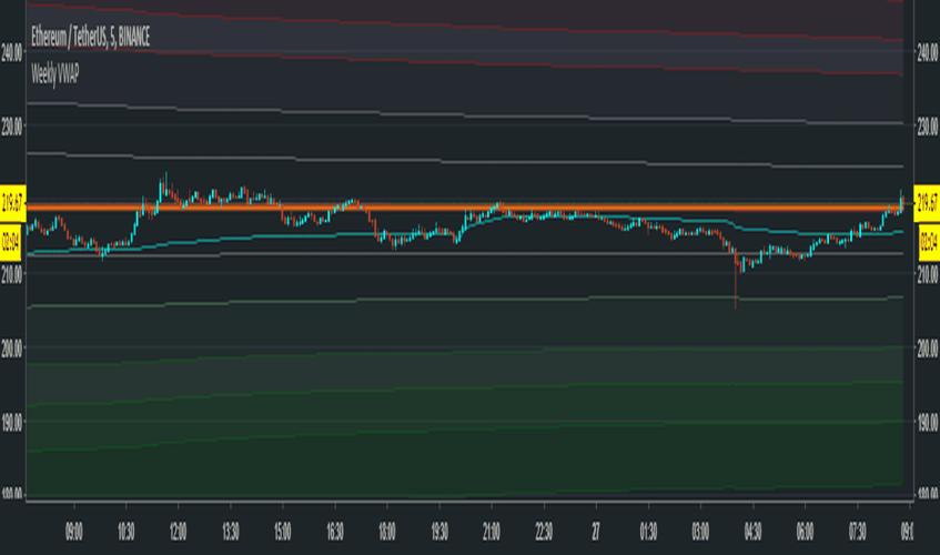 Understanding the Band USDT Price Prediction: A Comprehensive Guide