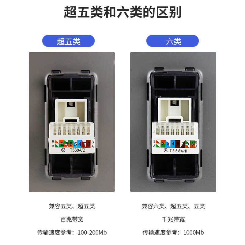 德力西电脑插座86型暗装网线面板：千兆光纤，双口网线盒，让家里的网络飞起来！