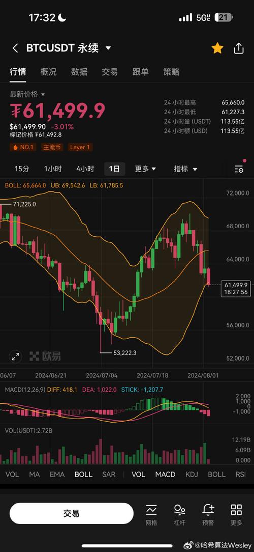 Understanding BTC/USDT: A Comprehensive Technical Analysis