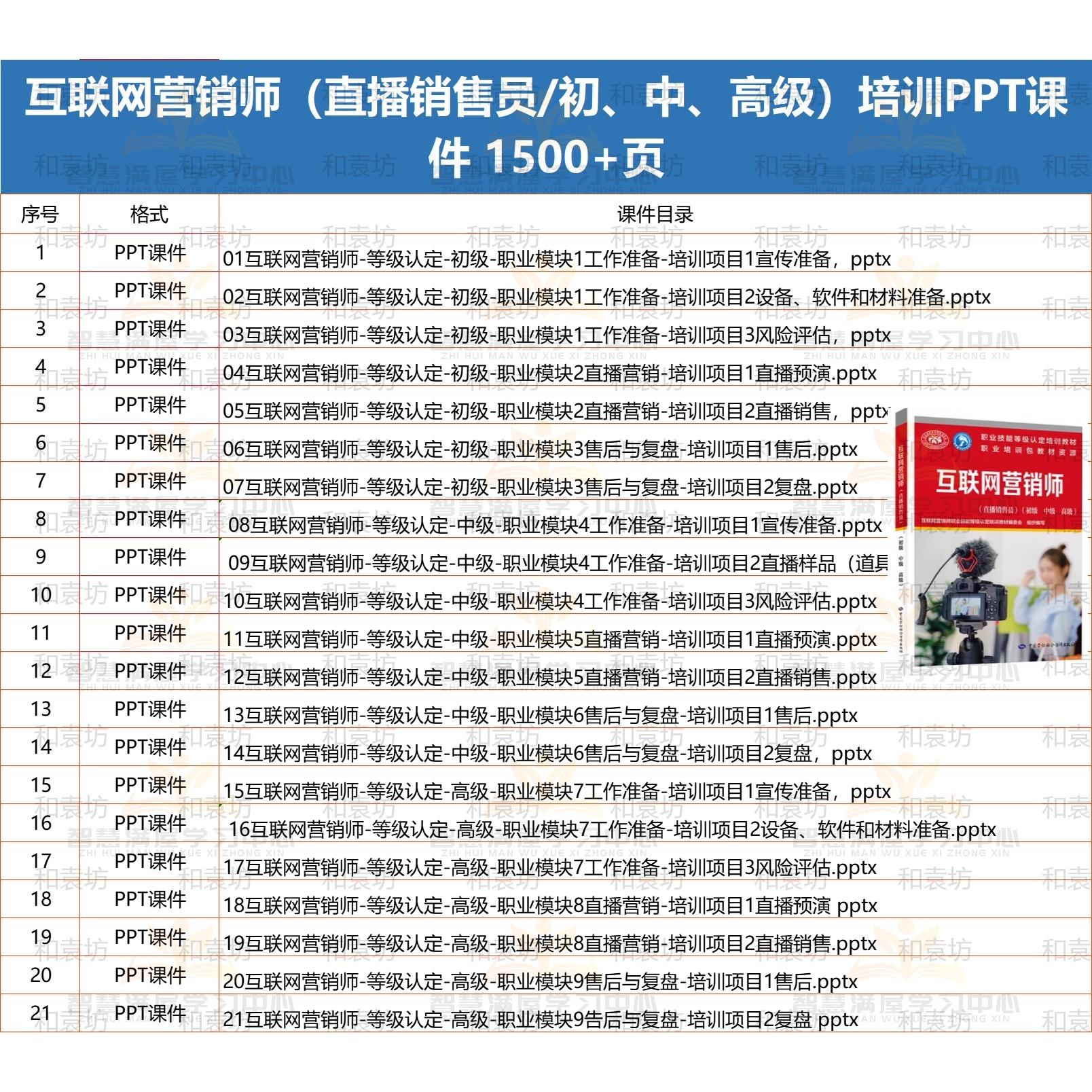 互联网营销师必备神器！PPT课件+视频直播+销售技巧全攻略