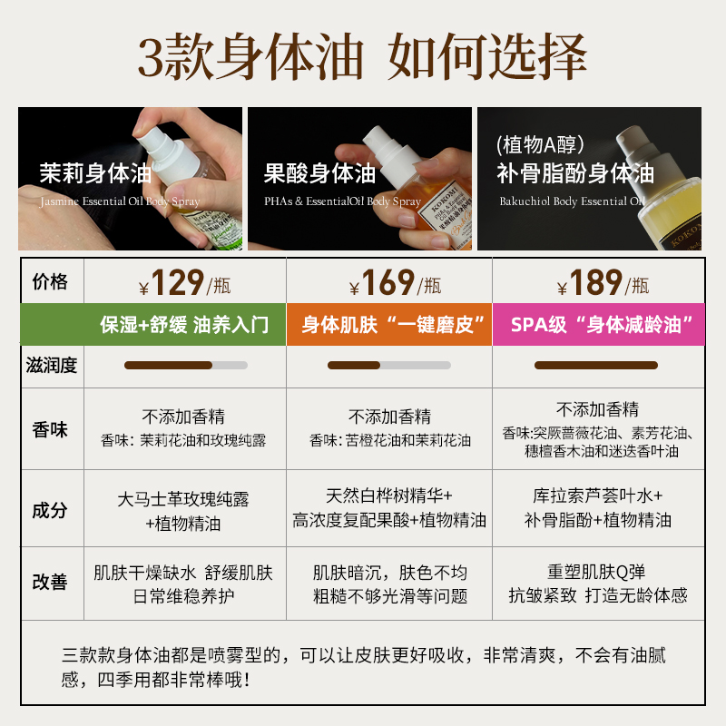官方正品Kokomi茉莉身体精油，果酸喷雾精华油，干燥肌肤的救星
