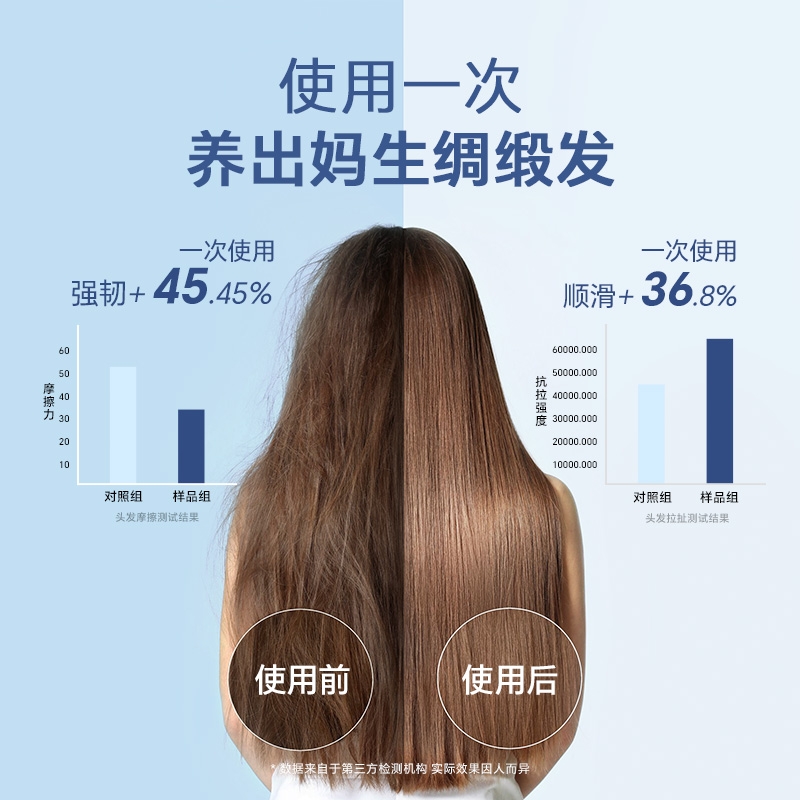 MAOPEA猫皮蒸汽发膜帽：蓬松柔顺新体验，秀发焕然一新！✨