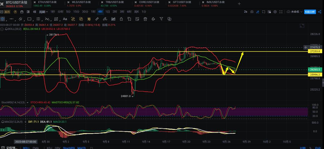 Understanding the Core Price in USDT: A Comprehensive Guide