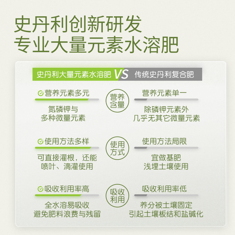 高钾复合肥：果蔬生长的秘密武器，种植达人的必备神器！