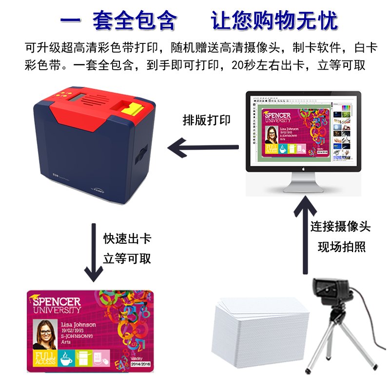飒瑞S20/S21/S22/S22K证卡打印机：高效办公新利器，解锁打印新体验！