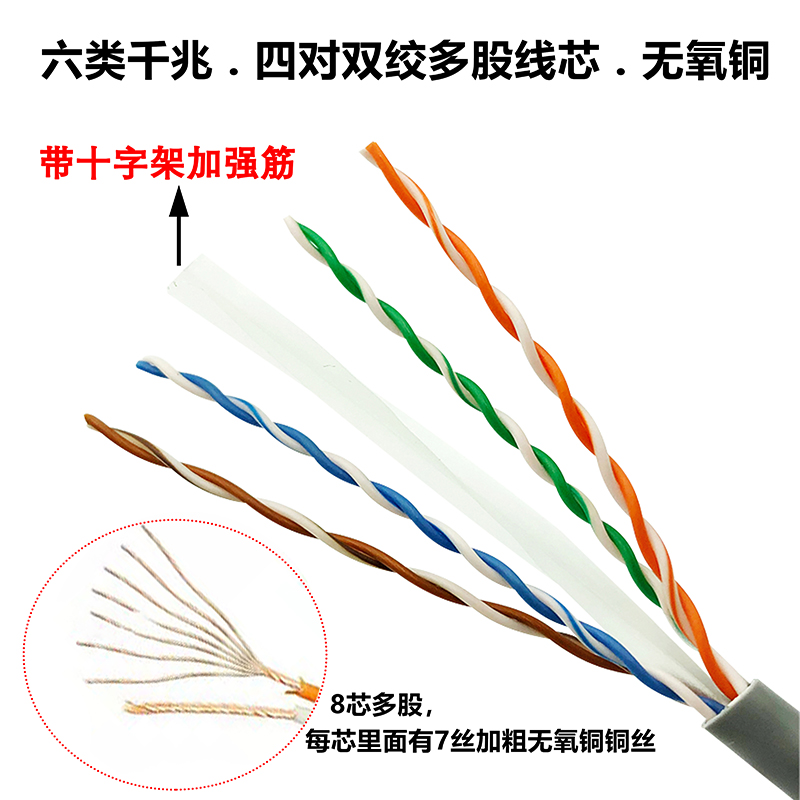 CAT6千兆六类直通网络网线：极速连接，拒绝卡顿！⚡️