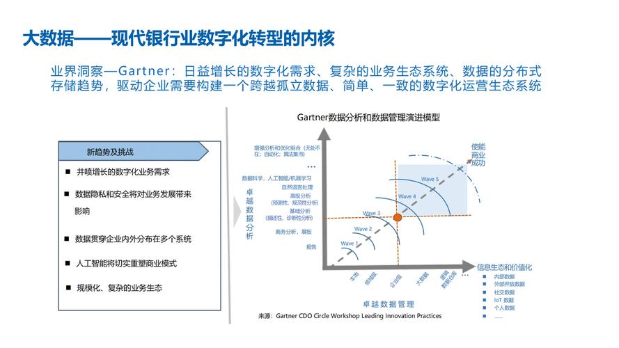 银行大数据,驱动金融创新与风险管理的引擎