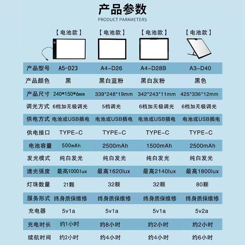A5A4A3可充电拷贝台电池款：透光台临摹画画神器，书法绘画发光板新体验！