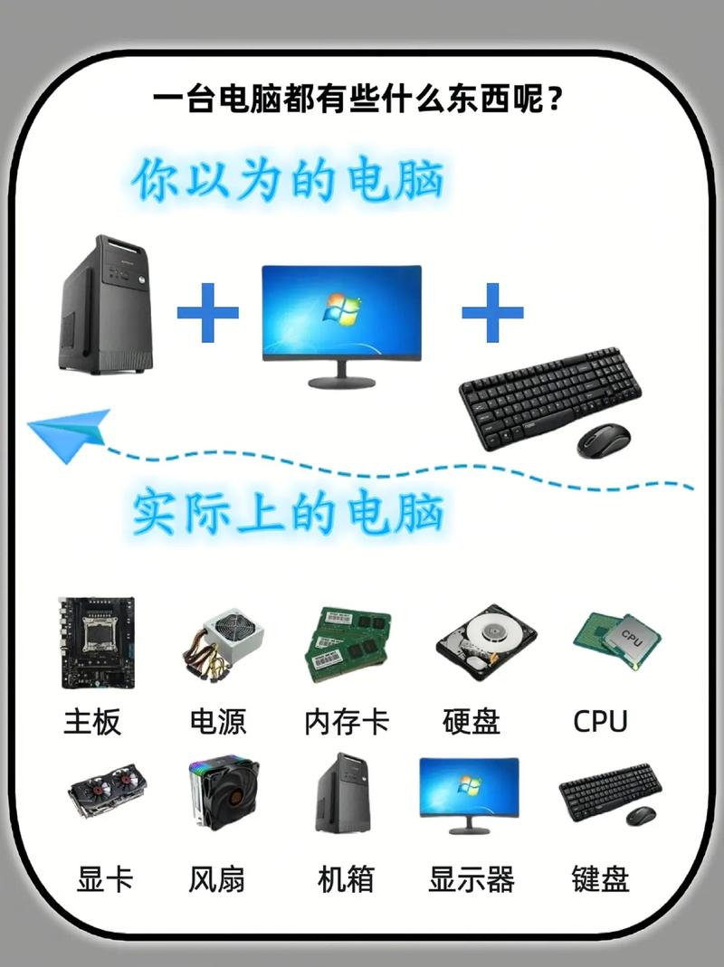 电脑配置的基本知识