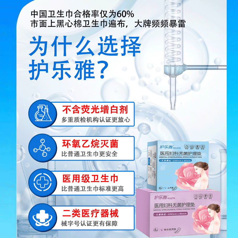 护乐雅医用妇科护理垫：经期姨妈神器，安心守护每一天