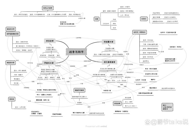 再见吧！武器,武器的起源与发展