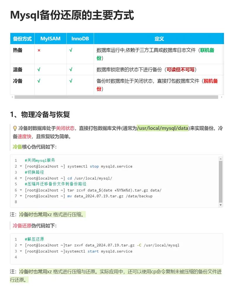 mysql删除重复数据,方法与技巧详解