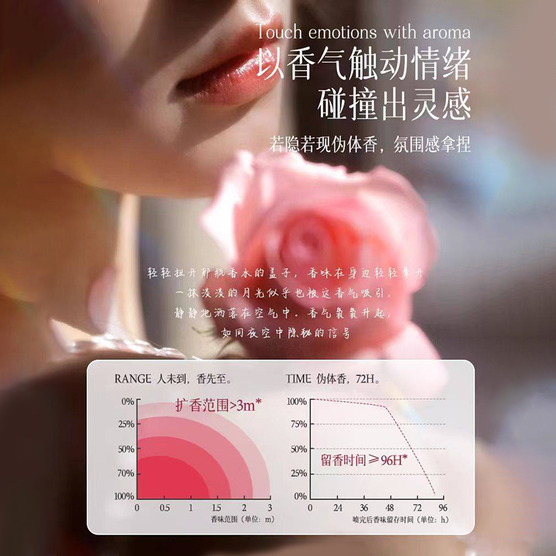 无人区玫瑰是哪个牌子的香水？价格如何？