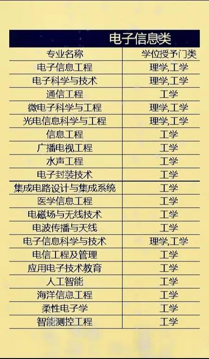 计算机网络属于什么专业类别,计算机网络专业类别概述