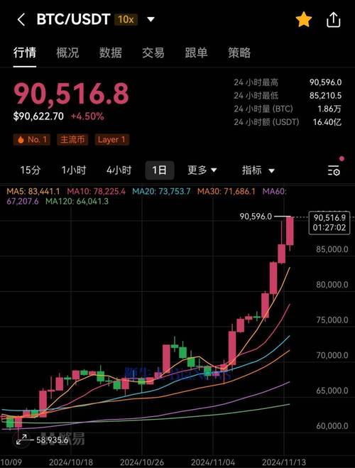 Bitcoin to USDT Calculator: A Comprehensive Guide