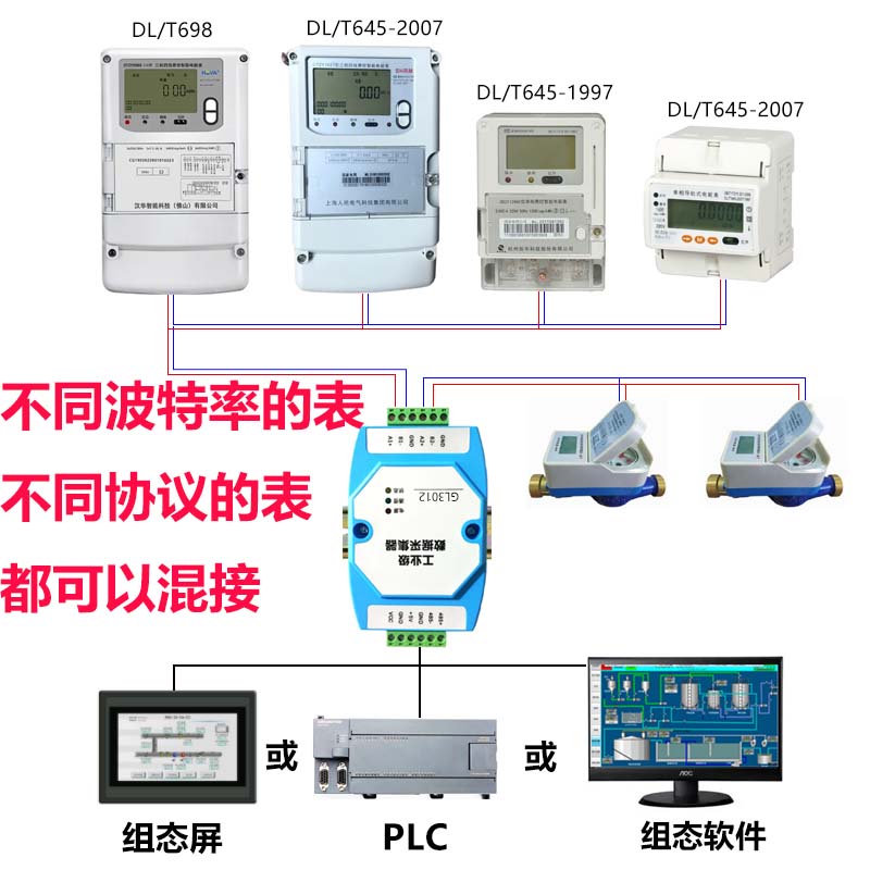 DLT645转MODBUS电表采集器GL3012实测！这波不冲真的亏大了！