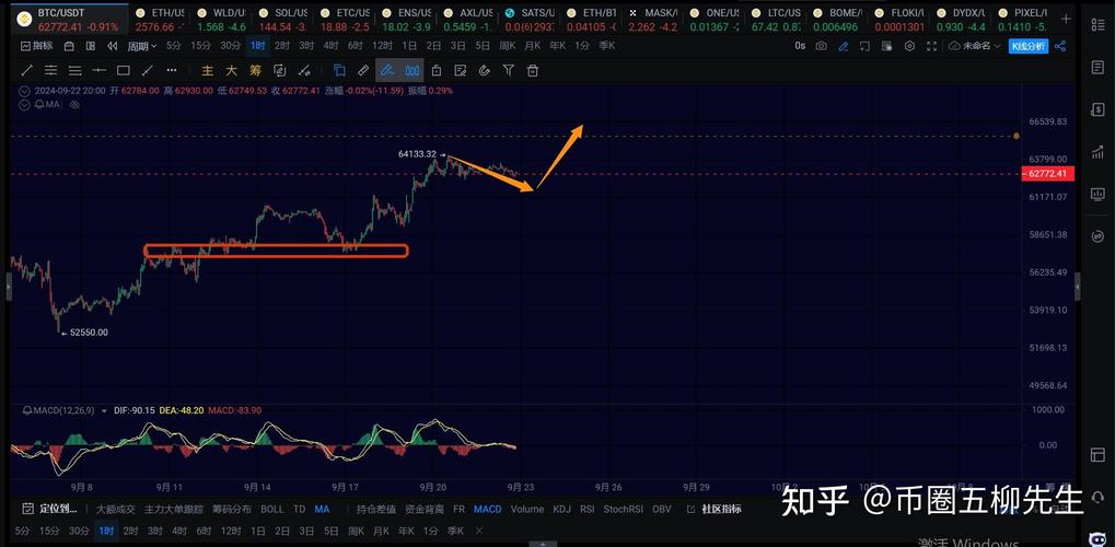 BTC/USDT Chart on Binance: A Comprehensive Guide