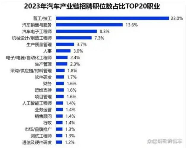 汽车制造与装配技术就业方向,多元化就业前景解析-第2张图片-职教招生网 汽车制造与装配技术就业方向,多元化就业前景解析-第2张图片-职教招生网