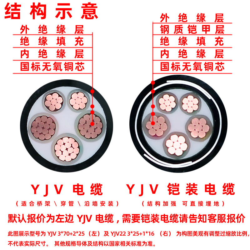 泽洋起帆绿宝百商江南YJV电缆线：电力传输新选择，安全高效不妥协！⚡️