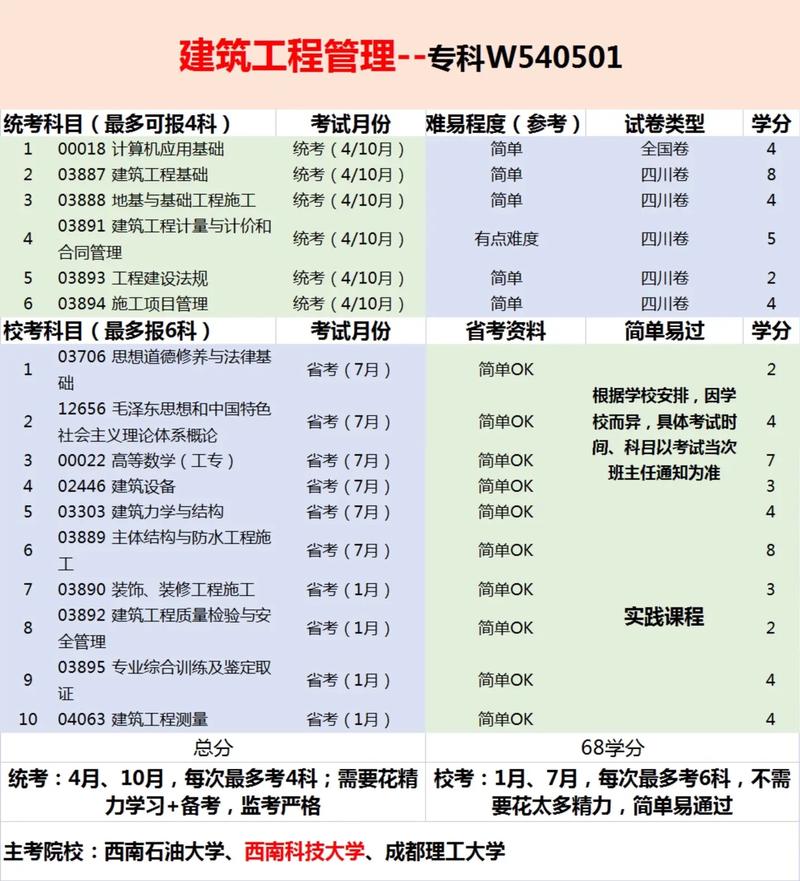 关于工程管理专业,跨学科融合，引领工程项目高效管理-第2张图片-职教招生网