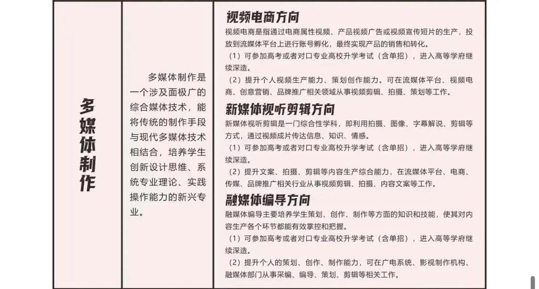 什么是多媒体制作专业,融合技术与艺术的创新人才培养之路