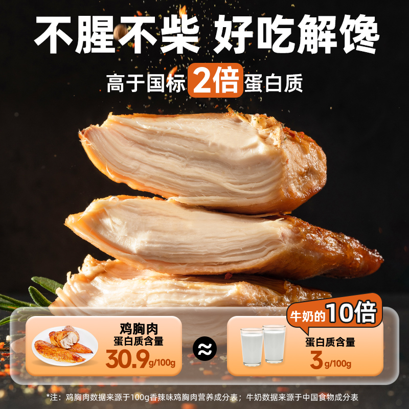 肌肉小王子鸡胸肉：健身达人的必备神器，吃出完美身材！