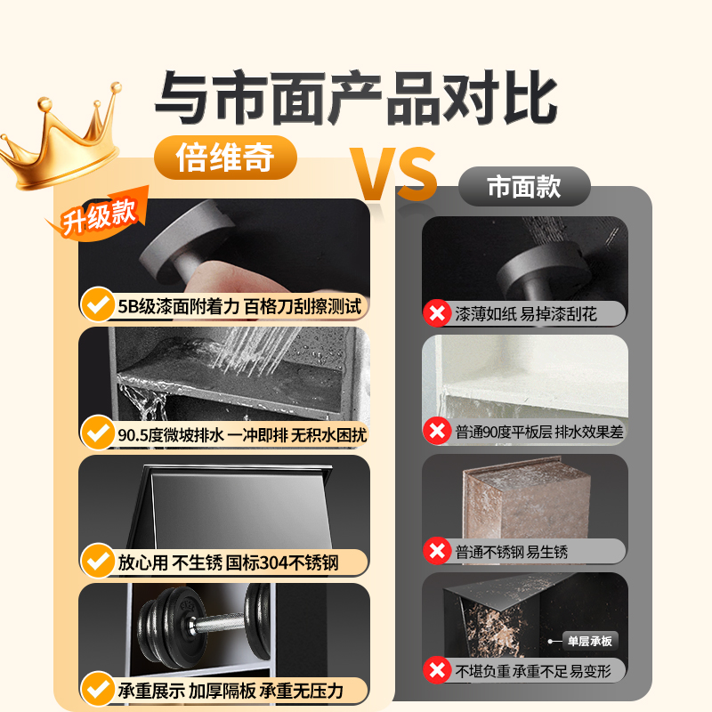 不锈钢铝合金壁龛置物架，卫生间收纳神器，定制你的专属空间！
