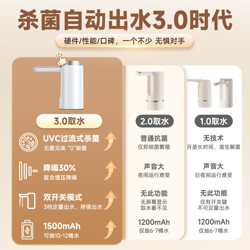 德国进口电动抽水器：家用饮水自吸神器，自动充电式，开启智能生活新篇章！