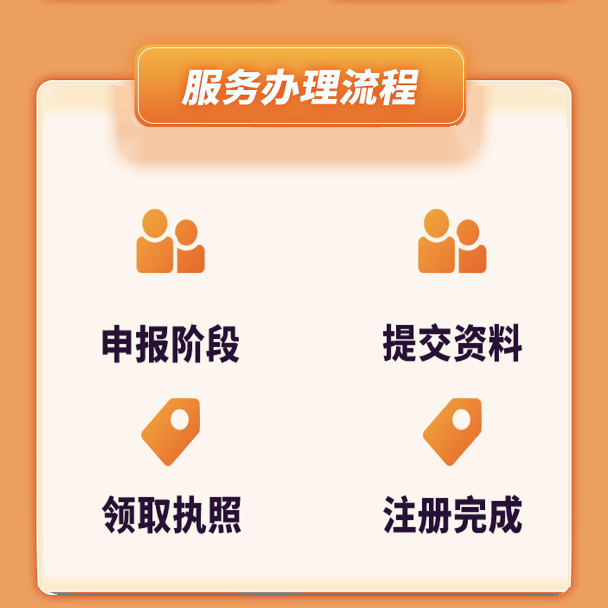 华企北京公司转让科技传媒商贸注册变更注销资质异常营业执照个体全攻略！