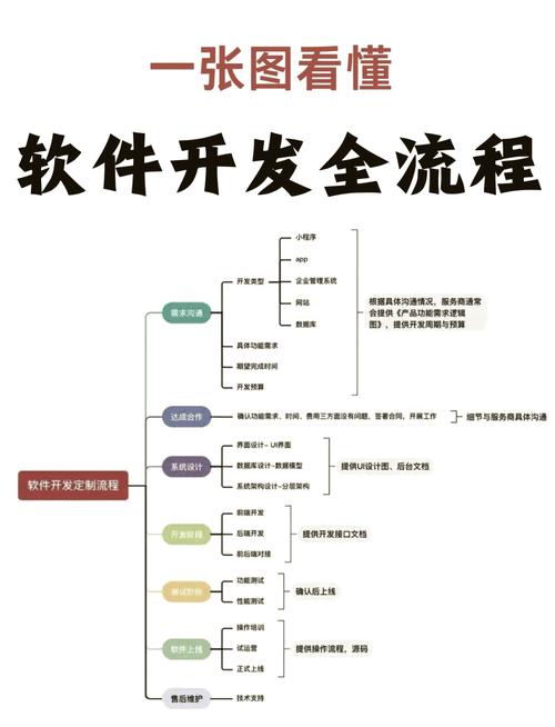 安卓手机app开发软件,工具、流程与技巧