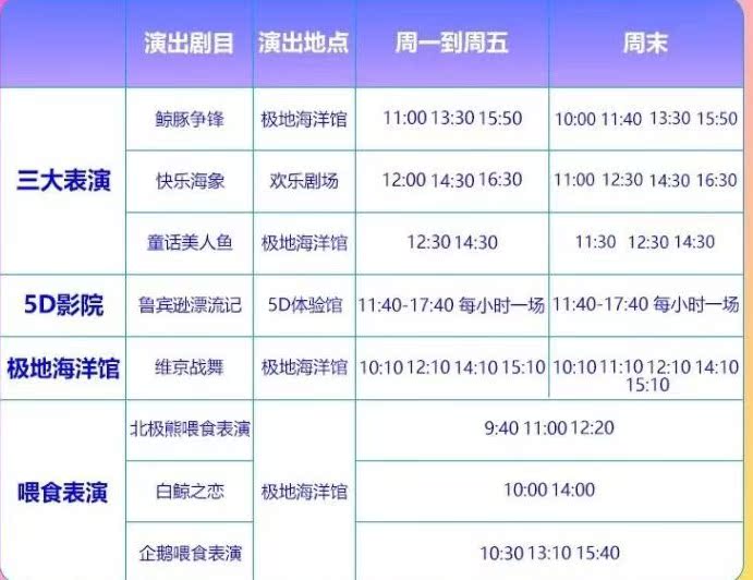 2025青岛极地海洋世界年卡双馆票太香了！限时抢购不买亏大了！